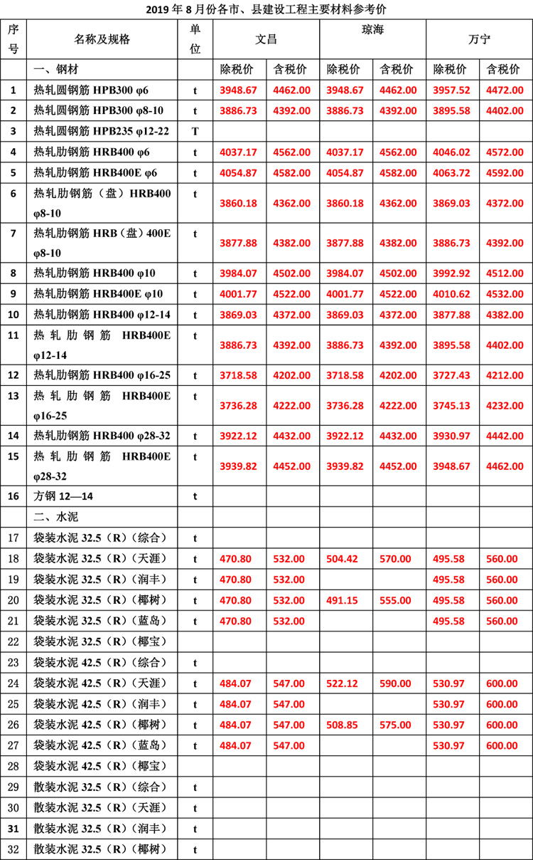 2019年8月份海南工程造价信息-3_看图王.jpg