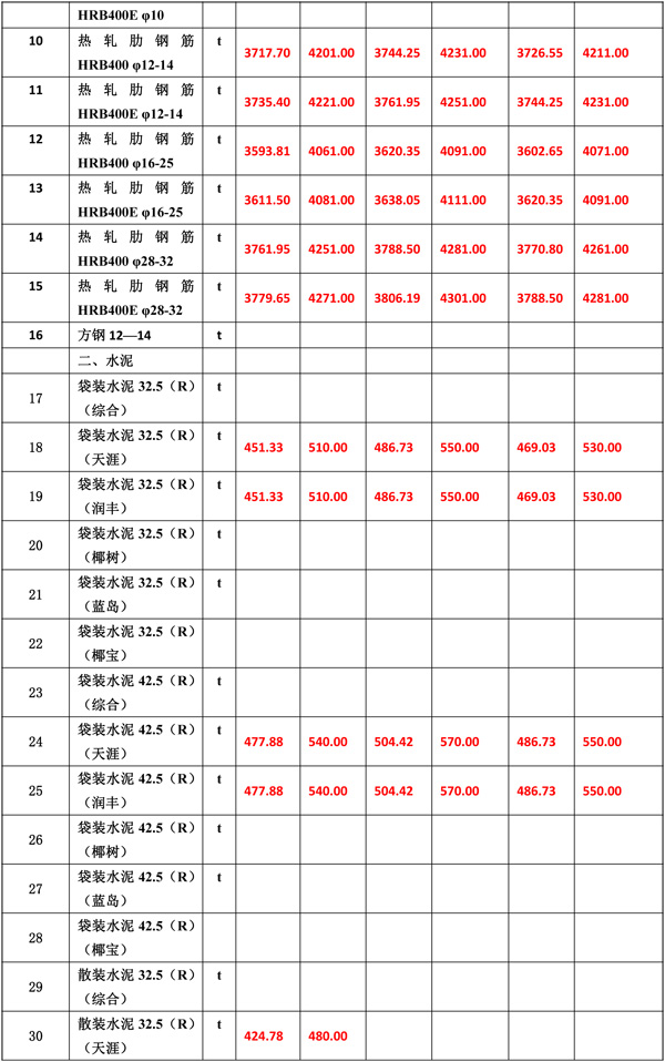 2020年6月份海南工程造价信息-5_wps图片.jpg