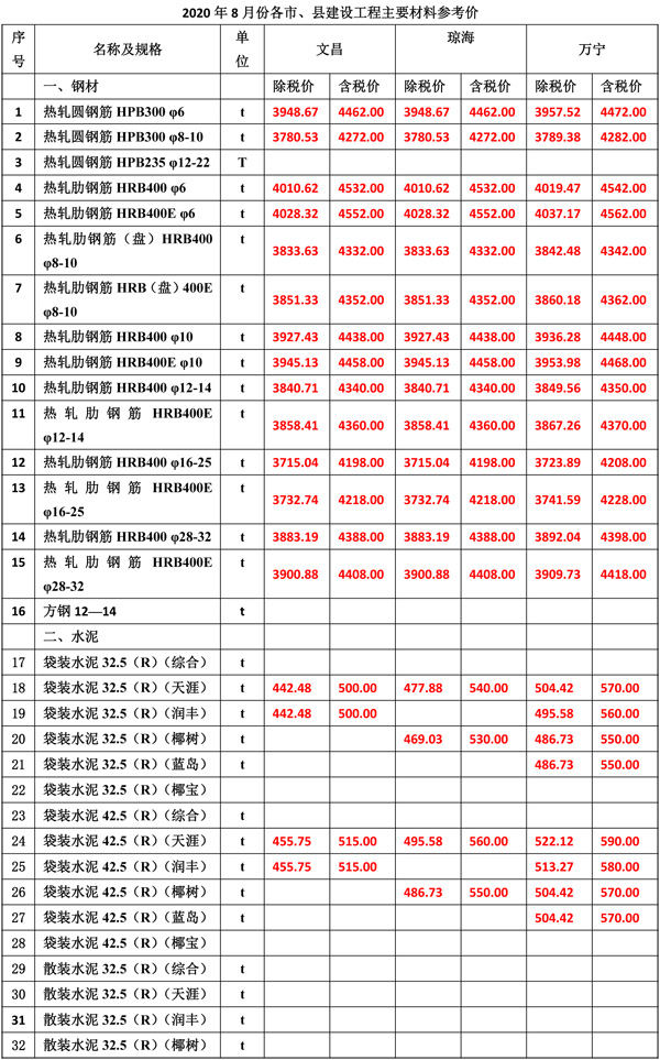 2020年8月份海南工程造价信息-3_wps图片.jpg