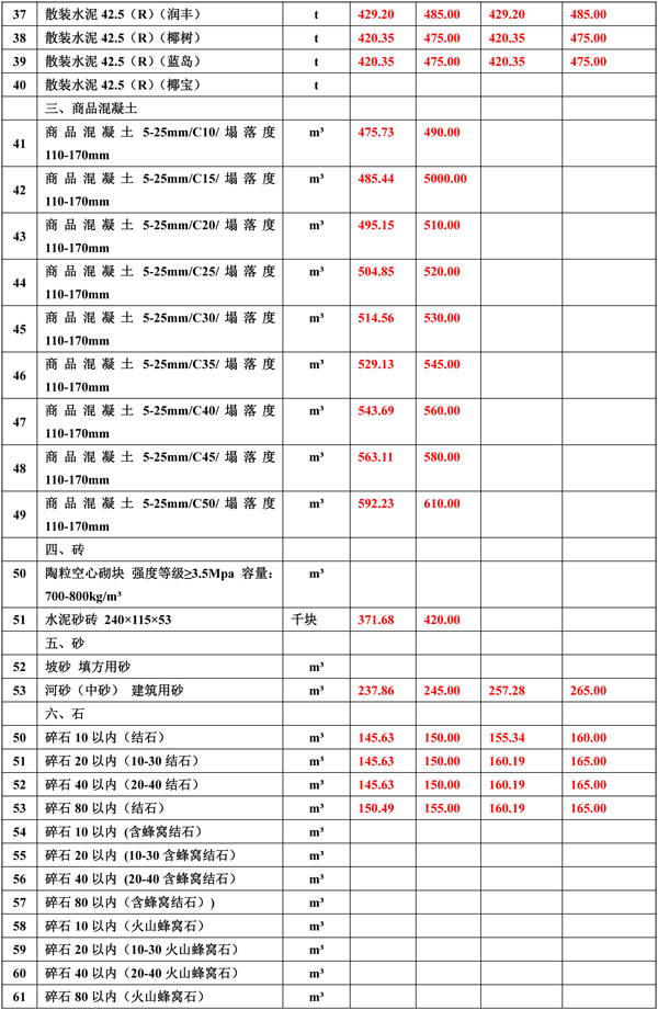 2020年9月份海南工程造价信息-2_wps图片.jpg
