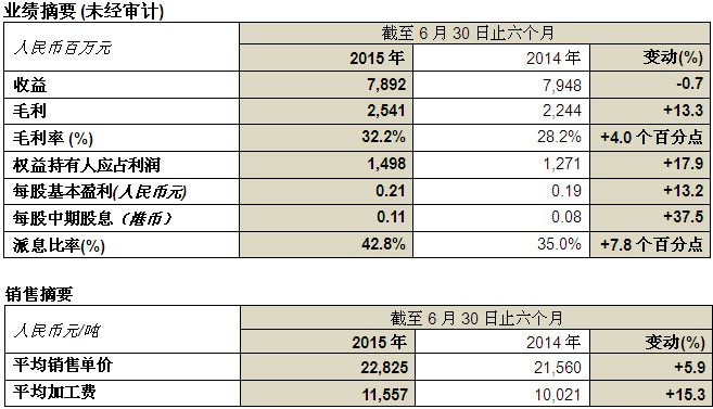 尊龙凯时(中国)人生就是搏!